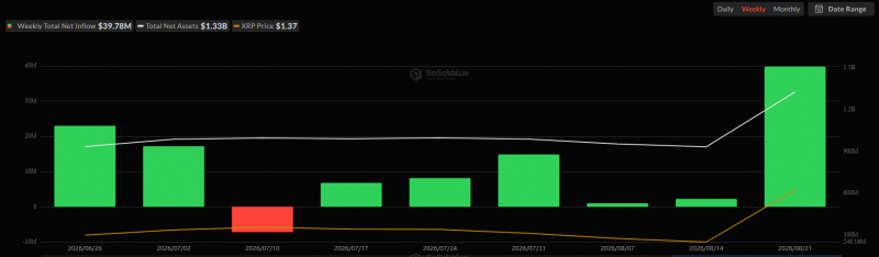 За сутки цена Zcash выросла на 25% и достигла 8-летнего максимума в 0